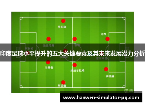 印度足球水平提升的五大关键要素及其未来发展潜力分析