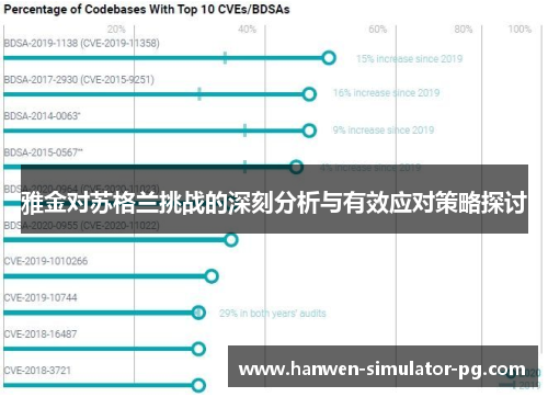 雅金对苏格兰挑战的深刻分析与有效应对策略探讨