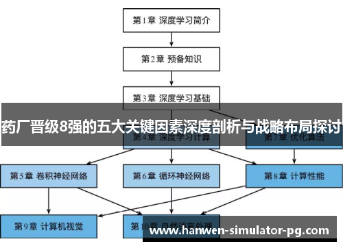药厂晋级8强的五大关键因素深度剖析与战略布局探讨