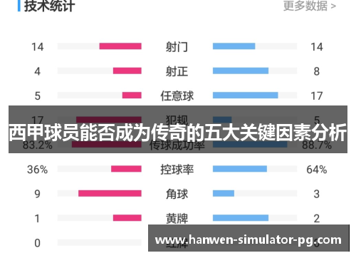 西甲球员能否成为传奇的五大关键因素分析