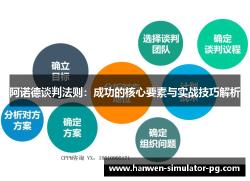 阿诺德谈判法则：成功的核心要素与实战技巧解析