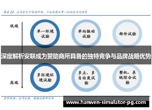 深度解析安联成为赞助商所具备的独特竞争与品牌战略优势 深度解析安联成为赞助商所具备的独特竞争与品牌战略优势