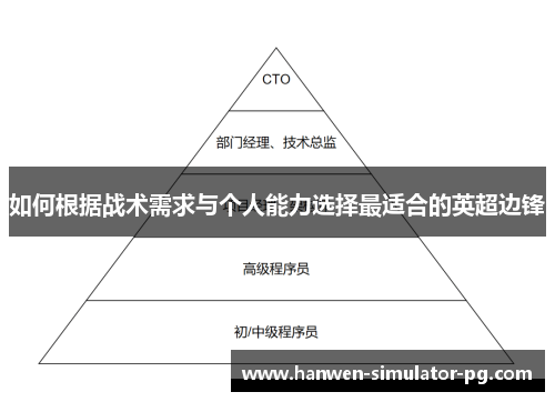 如何根据战术需求与个人能力选择最适合的英超边锋 如何根据战术需求与个人能力选择最适合的英超边锋
