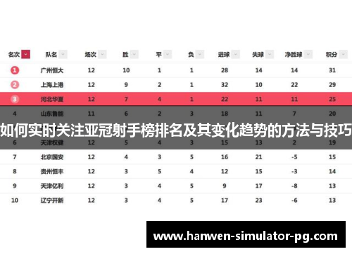 如何实时关注亚冠射手榜排名及其变化趋势的方法与技巧