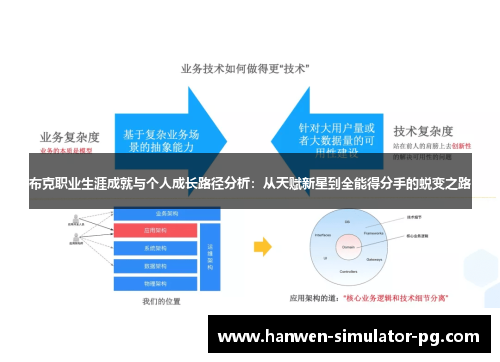 布克职业生涯成就与个人成长路径分析:从天赋新星到全能得分手的蜕变之路 布克职业生涯成就与个人成长路径分析:从天赋新星到全能得分手的蜕变之路