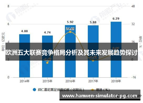欧洲五大联赛竞争格局分析及其未来发展趋势探讨