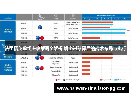 法甲精英锋线进攻策略全解析 解密进球背后的战术布局与执行 法甲精英锋线进攻策略全解析 解密进球背后的战术布局与执行