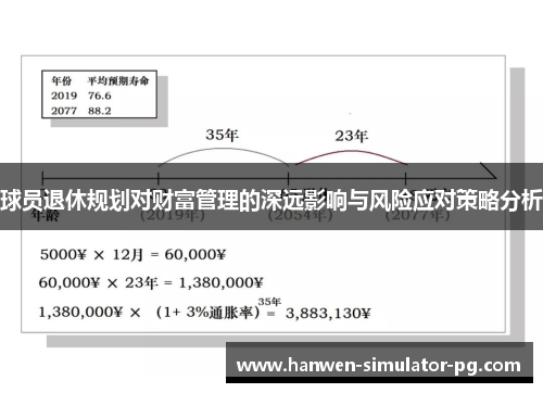 球员退休规划对财富管理的深远影响与风险应对策略分析