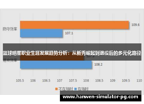 篮球明星职业生涯发展趋势分析：从新秀崛起到退役后的多元化路径