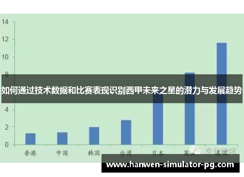 如何通过技术数据和比赛表现识别西甲未来之星的潜力与发展趋势 如何通过技术数据和比赛表现识别西甲未来之星的潜力与发展趋势