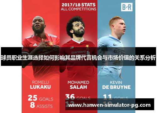 球员职业生涯选择如何影响其品牌代言机会与市场价值的关系分析 球员职业生涯选择如何影响其品牌代言机会与市场价值的关系分析