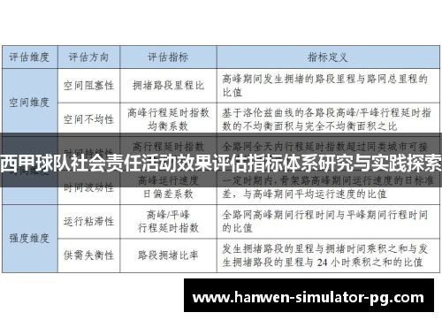 西甲球队社会责任活动效果评估指标体系研究与实践探索