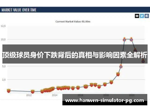 顶级球员身价下跌背后的真相与影响因素全解析